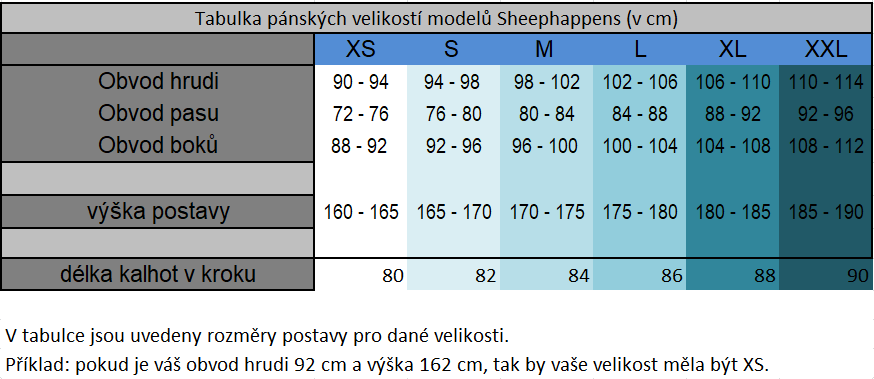 tabulka panskych velikosti1